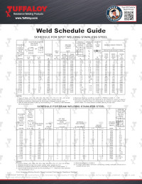 Weld Schedule for Spot and Seam Welding Stainless Steel